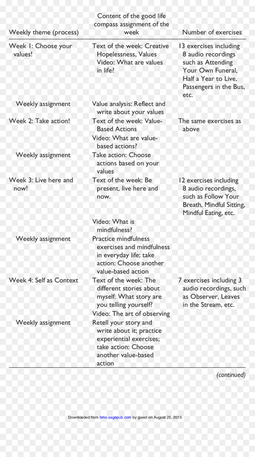 Life Areas Compass Acceptance Commitment Therapy, HD Png Download - compas png
