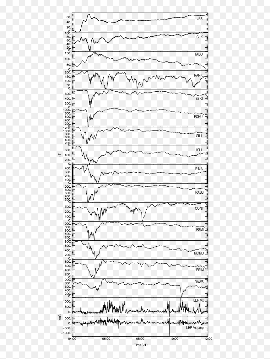 Stack Plot Showing Unfiltered H-component Magnetometer - Paper, HD Png Download - stack of papers png