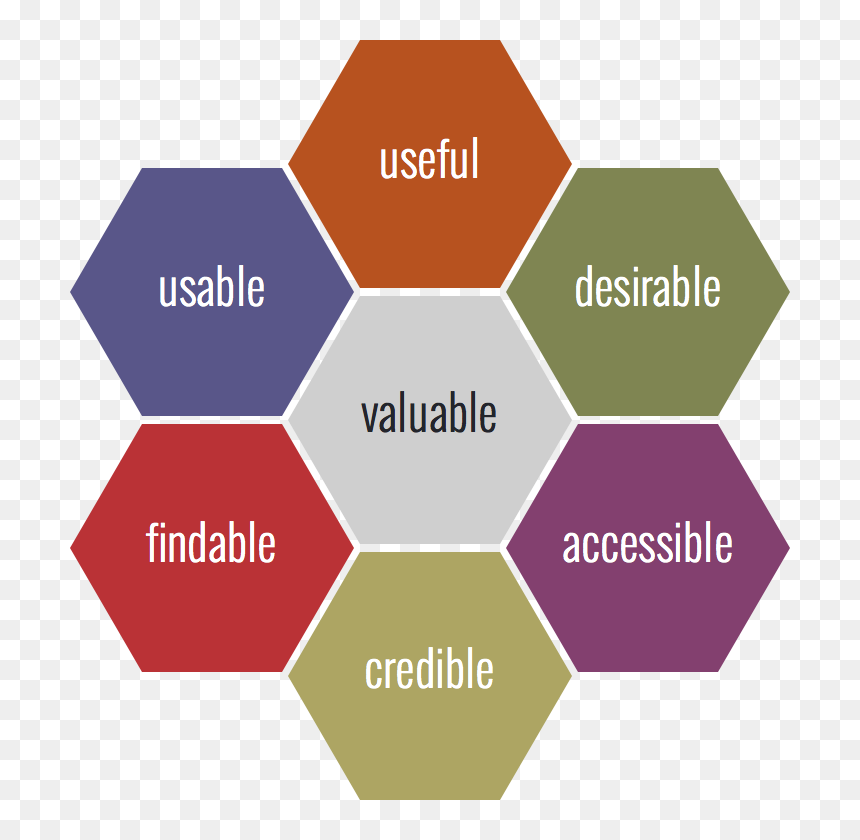Ux Honeycomb Pictures - Design Tools, HD Png Download - honey comb png