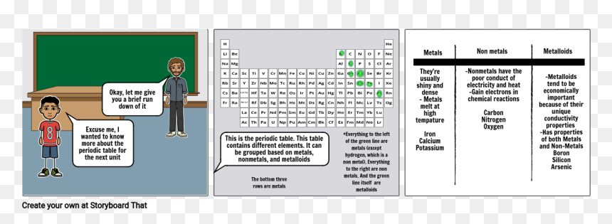 Screenshot, HD Png Download - periodic table png