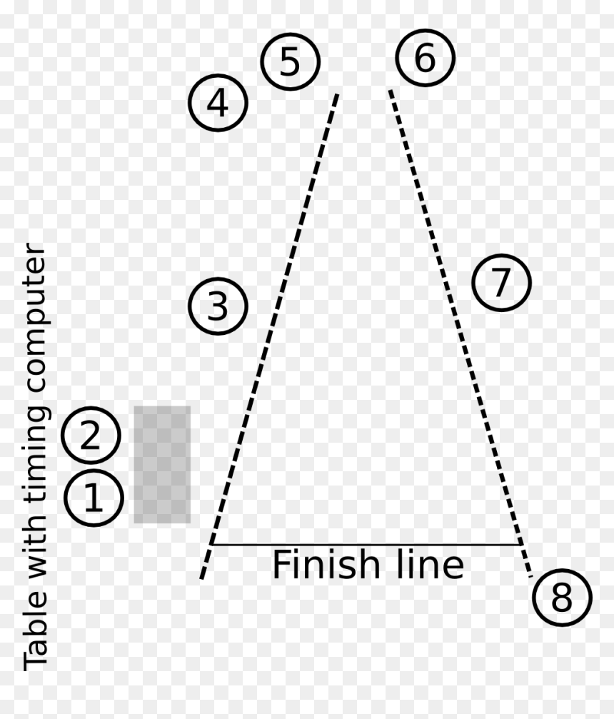 From The Finish Line, We Form A "funnel - Circle, HD Png Download - finish line png