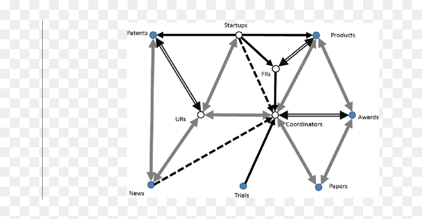 Diagram, HD Png Download - double sided arrow png
