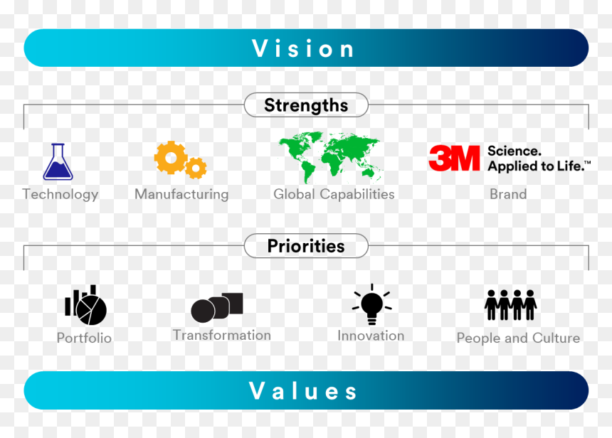 3m Value Model - Hand Drawn Timeline, HD Png Download - 3m logo png