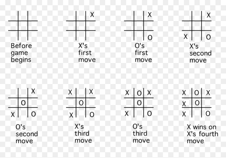 Example Of A Tic Tac Toe Game - Win Any Tic Tac Toe Game, HD Png Download - tic tac toe png