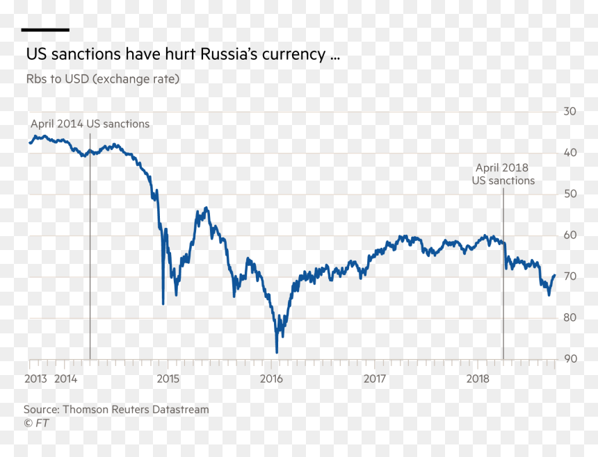 The Dollar"s Importance - Anti Russian Sanctions Data, HD Png Download - russia png