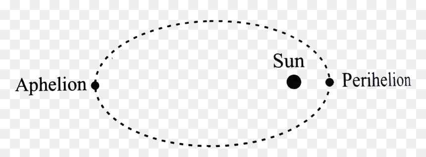 Perimeter Of A Rectangle Formula, HD Png Download - pluto planet png