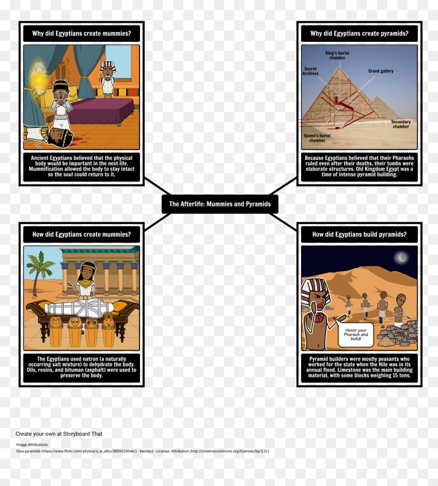Mummies And Pyramids"
 Style="max-width - Important Parts Of The Westing Game, HD Png Download - pyramids png