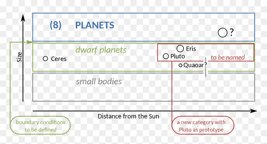 Screenshot, HD Png Download - pluto planet png