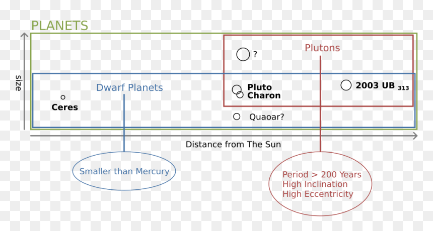 Number, HD Png Download - pluto planet png