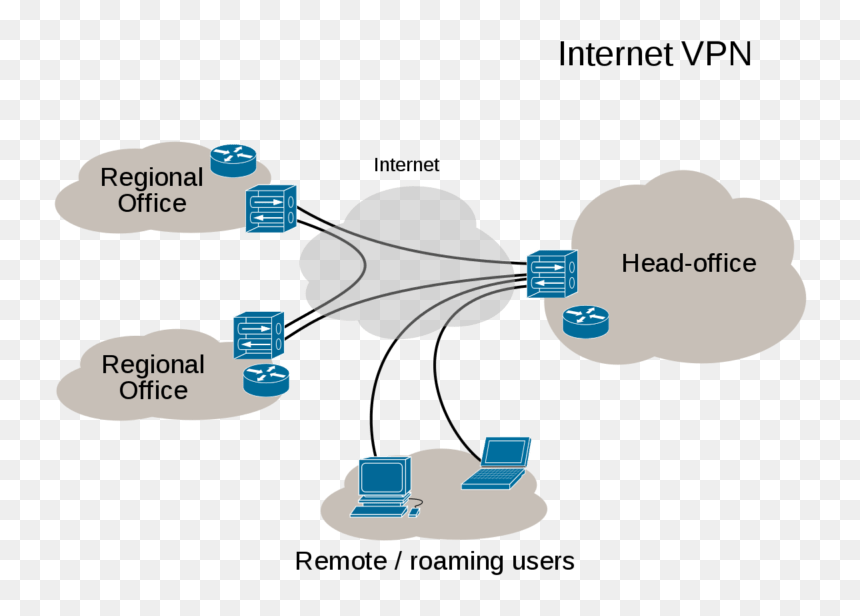 Virtual Private Network, HD Png Download - russia png