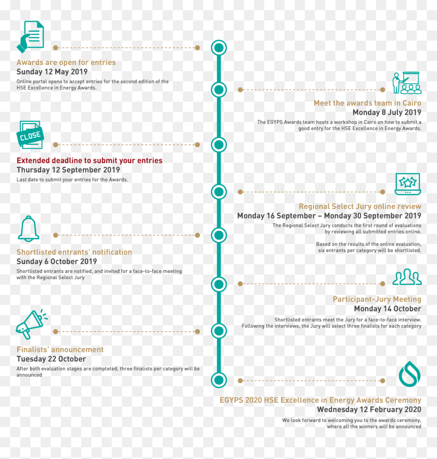 Diagram, HD Png Download - awards png