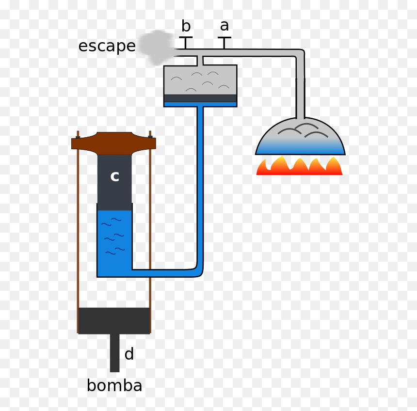 Diagram, HD Png Download - plunger png