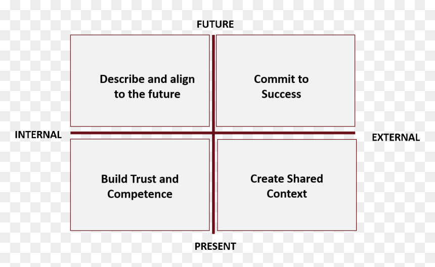Screenshot, HD Png Download - leadership png