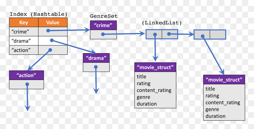 Diagram, HD Png Download - movie rating png