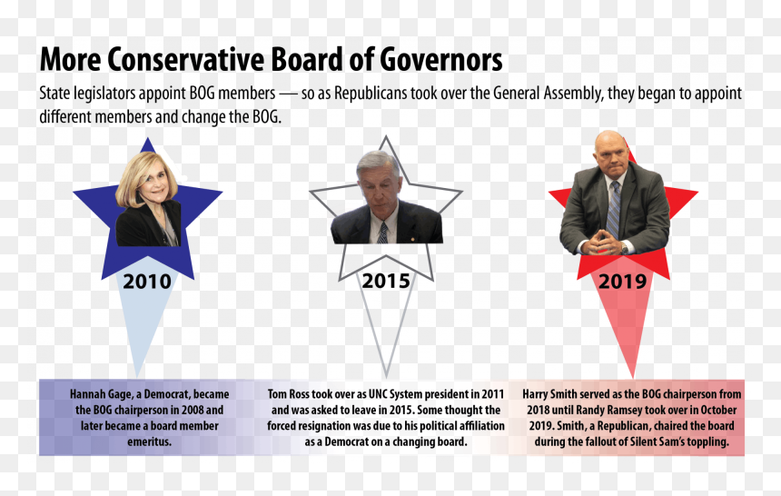 How The Republican Takeover Of The General Assembly - Republican Presidents All End In Recession, HD Png Download - republican png