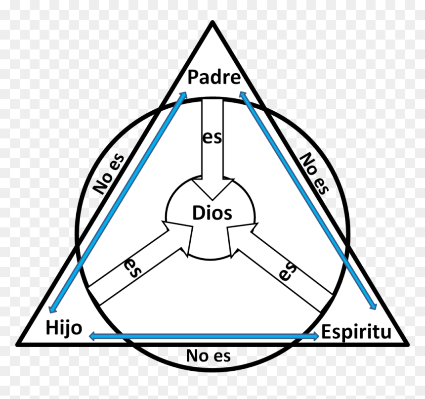 Triangulo De La Trinidad , Png Download - Trinidad Dios, Transparent Png - triangulo png