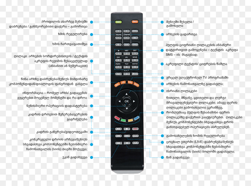 Silk Tv Remote Controller , Png Download - სილქნეტის პულტი, Transparent Png - tv remote png