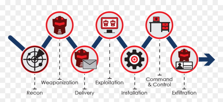 Cyber Kill Chain, HD Png Download - lockheed martin logo png