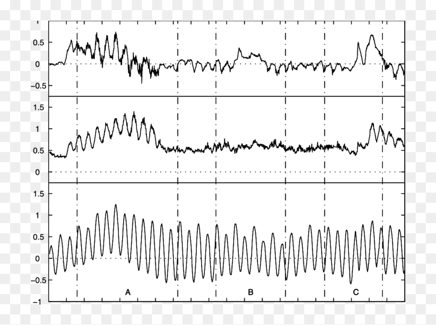 Plot, HD Png Download - sea waves png
