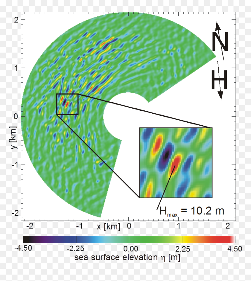 Individual Waves, Individual Waves - X Band Radar Wave, HD Png Download - sea waves png