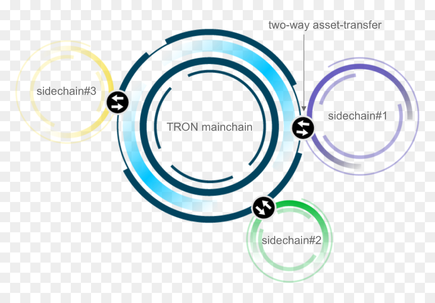 Circle, HD Png Download - tron png