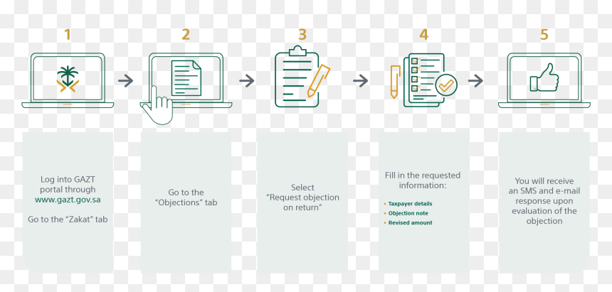 Graphic Design, HD Png Download - objection png