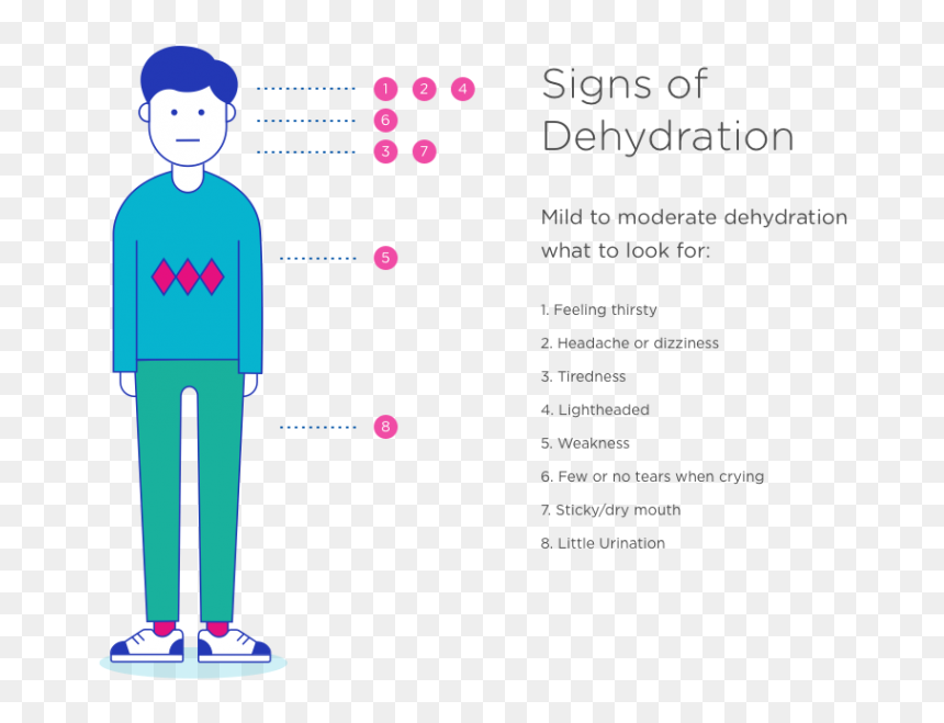 Sunken Eyes, Extreme Thirst And Fussiness, Sleepiness, - Oznaki Odwodnienia U Dzieci, HD Png Download - google eyes png