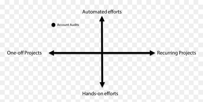 Google Analytics Account Auditing , Png Download - Cross, Transparent Png - google eyes png