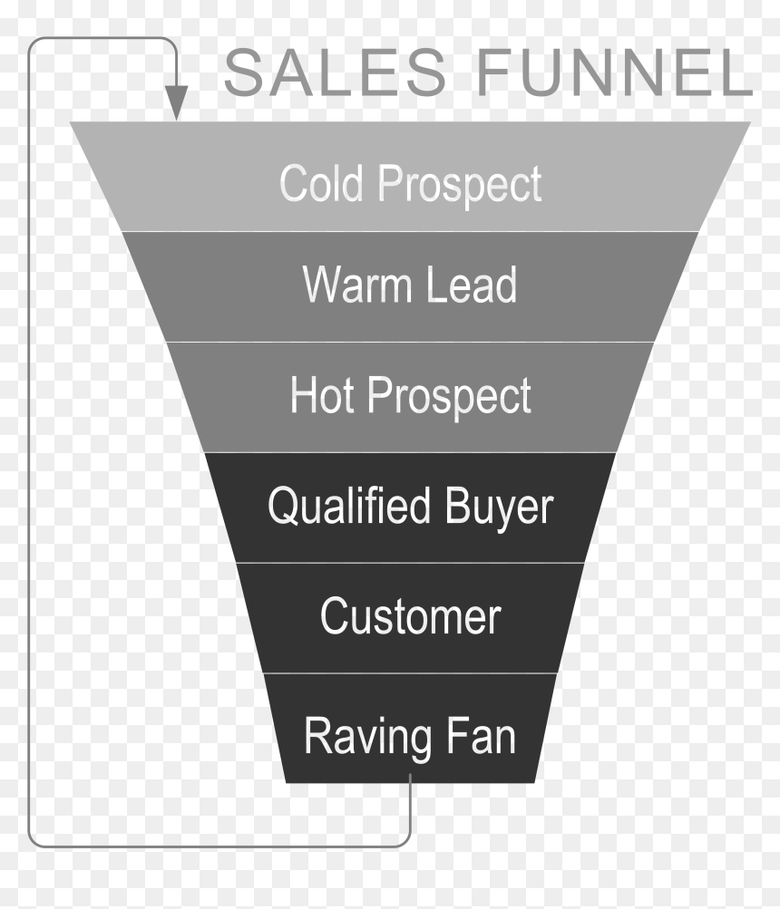 Sales Funnel For Objection Handling , Png Download - Sales Funnel Black And White, Transparent Png - objection png