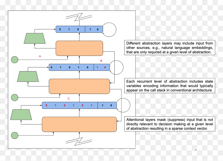 Diagram, HD Png Download - yee dinosaur png