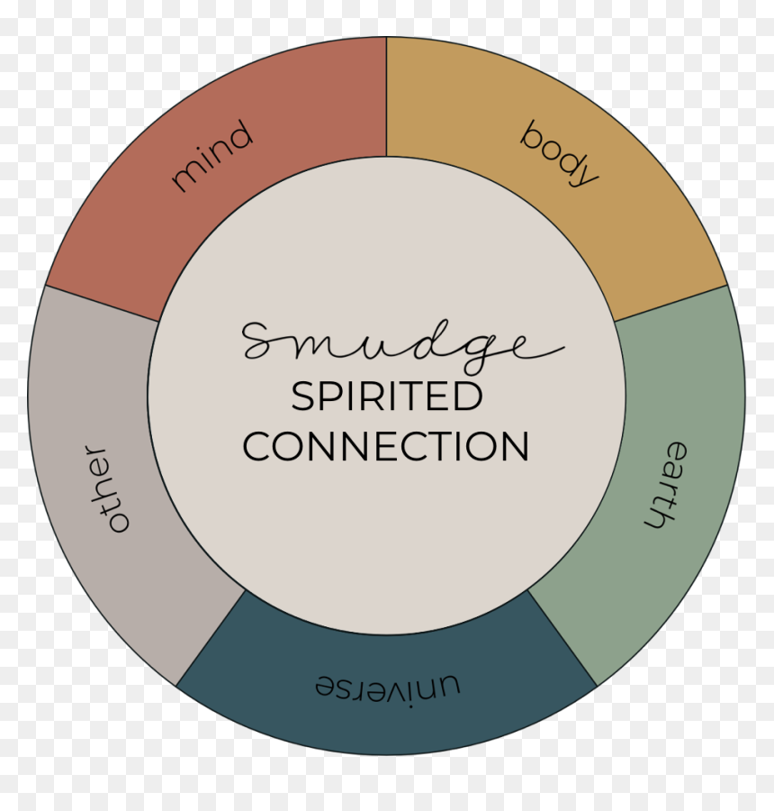 Spirited Connection V2 - Circle, HD Png Download - smudge png