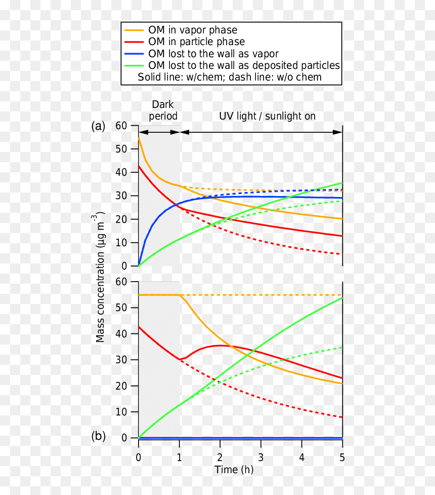 Diagram, HD Png Download - gold lines png