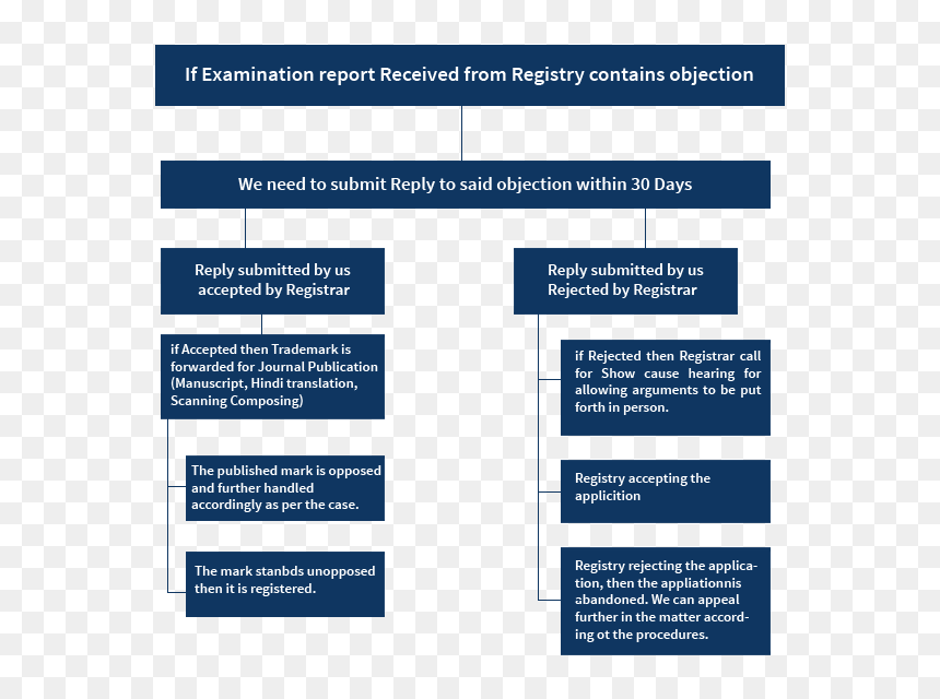 Screenshot, HD Png Download - objection png