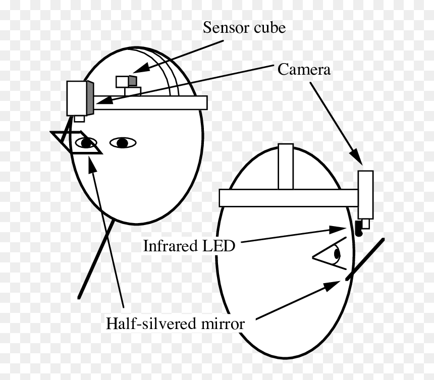 Configuration Of The Head-mounted Eye Tracker Camera - Circle, HD Png Download - cartoon camera png