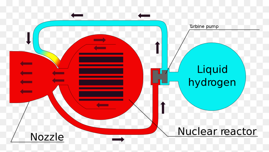 Schematic Of A Nuclear Thermal Rocket - Nuclear Thermal Rocket, HD Png Download - rocket flame png