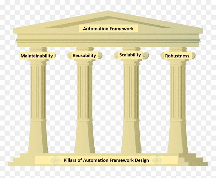 Column , Png Download - Four Pillars Png, Transparent Png - column png