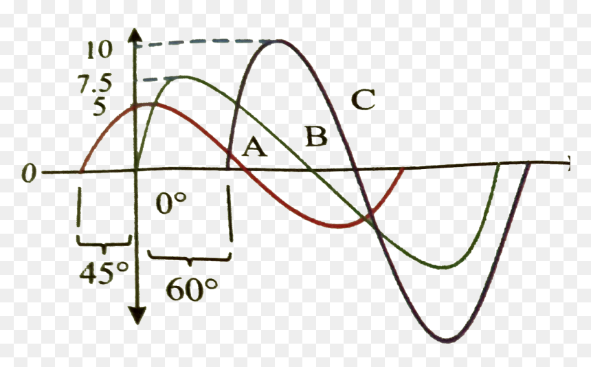 Diagram, HD Png Download - sine wave png
