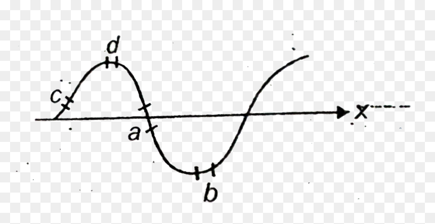 Drawing, HD Png Download - sine wave png