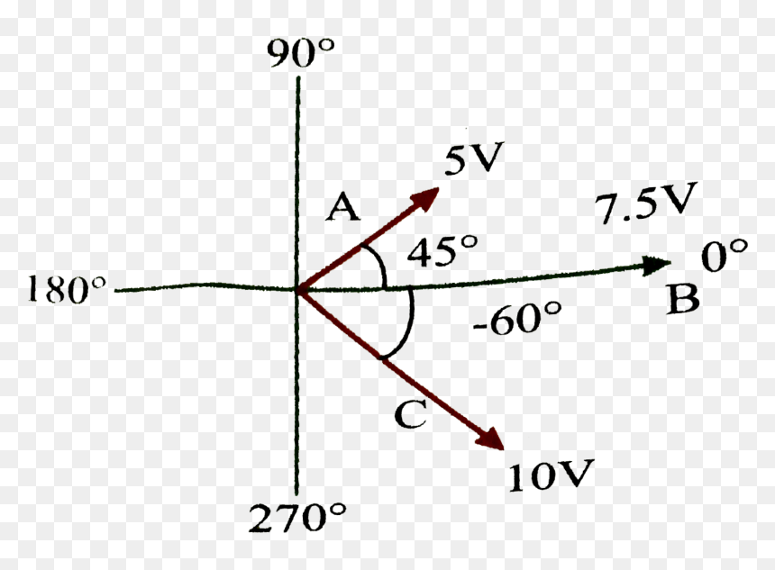 Plot, HD Png Download - sine wave png