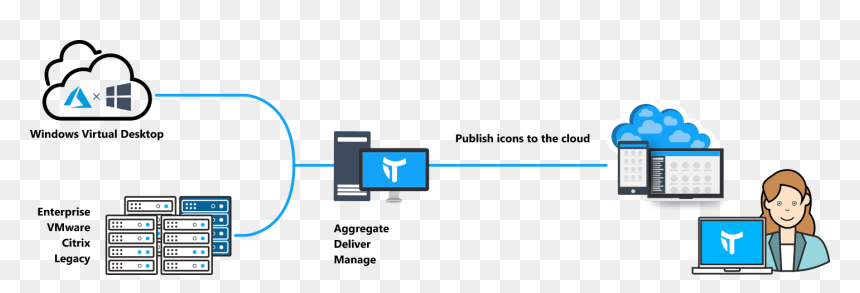 Diagram, HD Png Download - dio face png