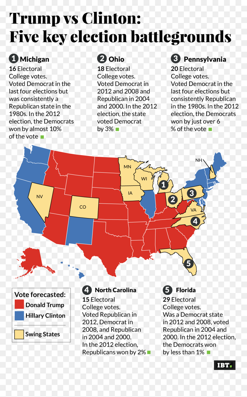 Us Five Key Election Battleground - Acadia Healthcare, HD Png Download - hillary clinton head png
