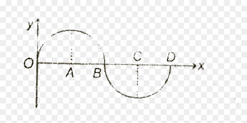 Circle, HD Png Download - sine wave png