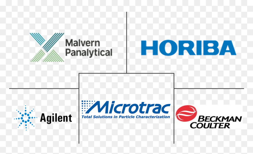 Particle Size Analyser Market Research, HD Png Download - blue particles png