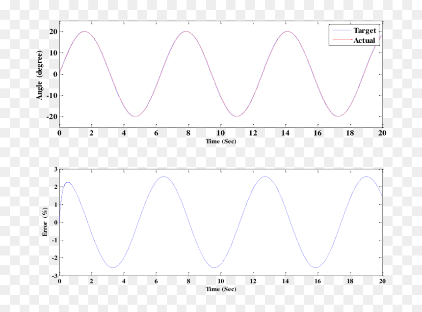Plot, HD Png Download - sine wave png