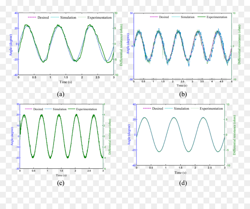 Diagram, HD Png Download - sine wave png