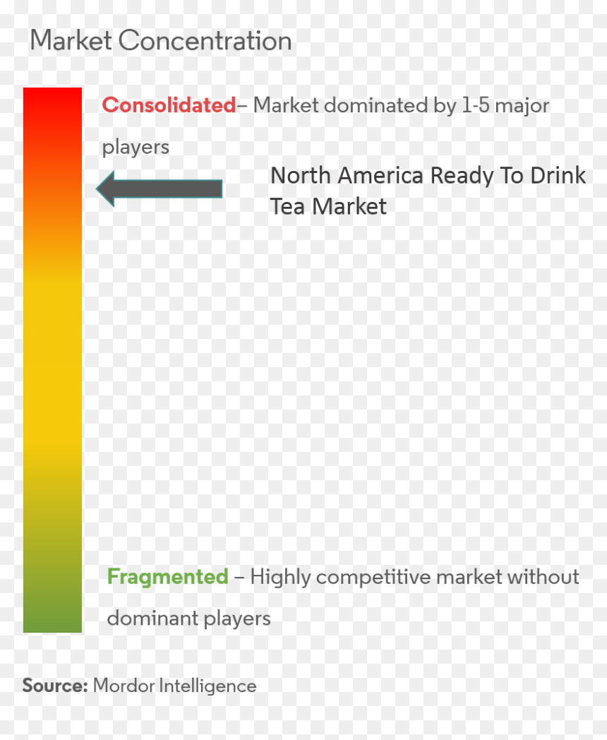 Market, HD Png Download - arizona iced tea png