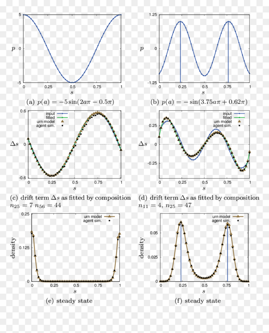 Diagram, HD Png Download - sine wave png