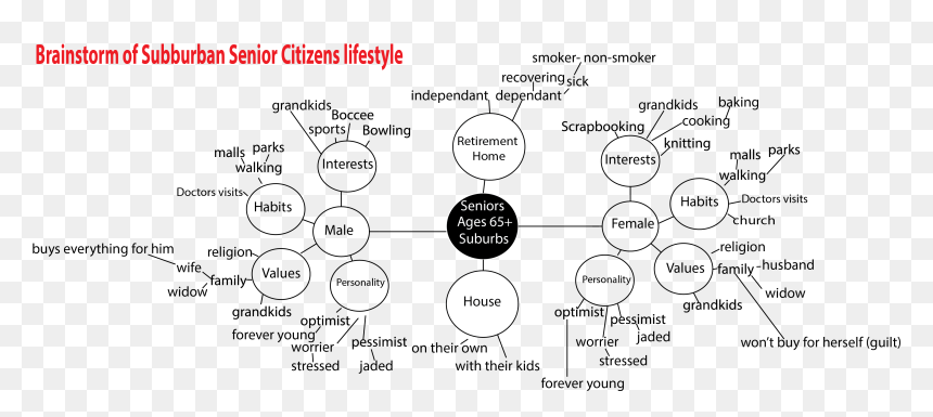 Circle, HD Png Download - target market png
