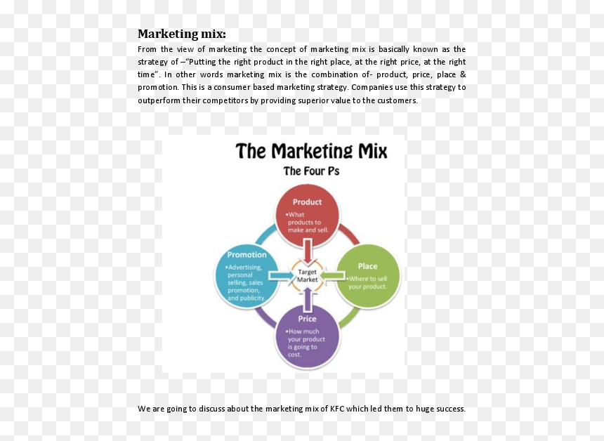 Marketing Strategy Of Kfc, HD Png Download - target market png