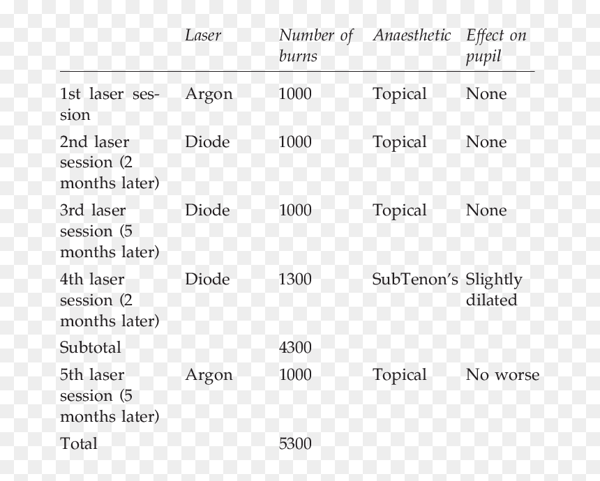 Document, HD Png Download - laser eye png